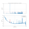 64377_1717058922_NCal_NEN_rotor_freq_err.png