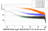 65036_1724753892_20240827_PCal_SensingNoise_AllSensorsSuperposed.png