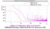 65089_1725442011_RIN_measurement_OMC_offset_0p6mV.png