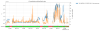 65647_1732795538_SWEB_LC_LVDT_BL_H_in_mag_rms_correlation.png