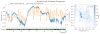 66142_1738795930_ENV_CEB_N_TE_correlation.png