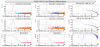 66296_1741095894_SIB2_B2_QD1,2_6MHz_H,V_I-Phase_noise-loop_OFF-20250304-13h00m-UTC.png