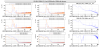 66296_1741095918_SIB2_B2_QD1,2_8MHz_H,V_I-Phase_noise-loop_OFF-20250304-13h00m-UTC.png