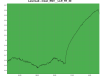 66632_1745766578_20250427170811_mean_ENV__LLR_TE_30.png