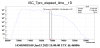 67022_1750235831_ISC_Tpro_elapsed_time_29us-HISTO-20250615-02h00_15h00-UTC-commented.png