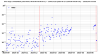 67104_1750687214_flag_rate_from_segments_B1PD1_saturation_in_Science_mode.png