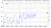 67167_1751273051_flag_rate_from_segments_B1PD1_saturation_in_Science_mode.png