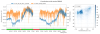 67219_1751645452_Sa_WI_F0_ACC_X_mean_correlation.png