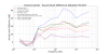 67481_1755008131_OctaveBands_SoundDifferenceLevel_ALL.png