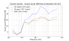 67481_1755008141_OctaveBands_SoundDifferenceLevel.png