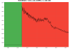 67513_1755636018_20250819223952_brms_LSC_DARM_2_1_430_460.png