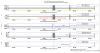67663_1757411792_SDB2_B1p_PD_56MHz_readout_40KHz-trend-20250909-commented.png