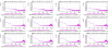 69120_1779358888_DAC1955_v3r3_SDB2_LC_LVDT-raw_FFT_0_10KHz-20260512-00h00-UTC_20260513-00h00-UTC-cmp.png