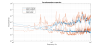 69222_1781355616_mis16_ch1_ch2_shaking_vs_quiet.png