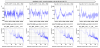 69239_1781622900_2026-06-16_calibrated_signals_time-fft.png