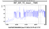 69359_1784110618_2026-07-15_piscina_temperature.png