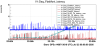 69425_1784843568_20260722_daq_trendLatency_level1.png