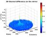 69843_1790933195_3D_map_WI_shift_2.jpg