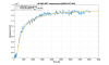 69902_1791833380_Comparison_Curv_vs_Time_ansys.png